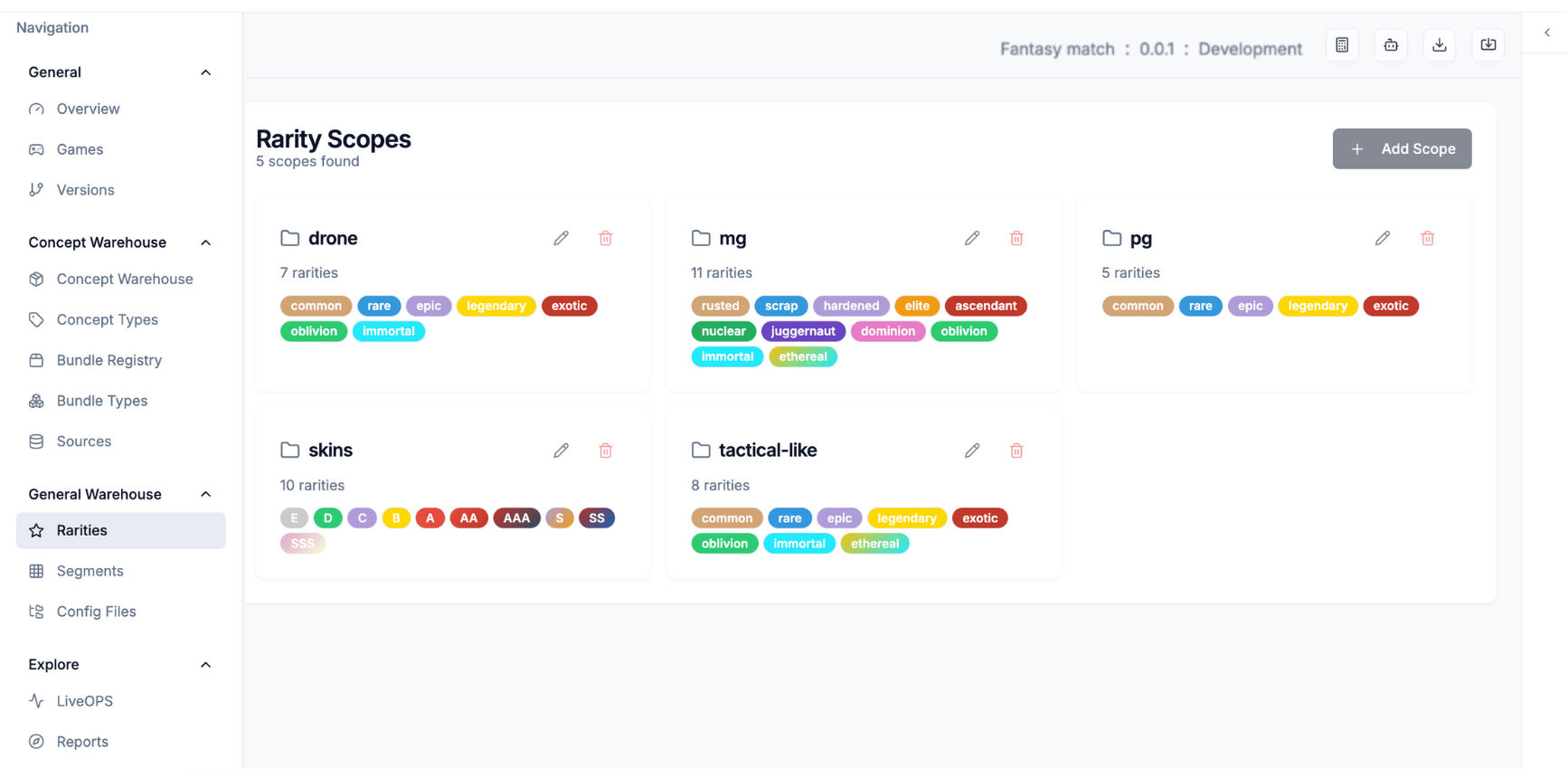 Screenshot of Rarity Scopes visualization, showing clear visual relationships.